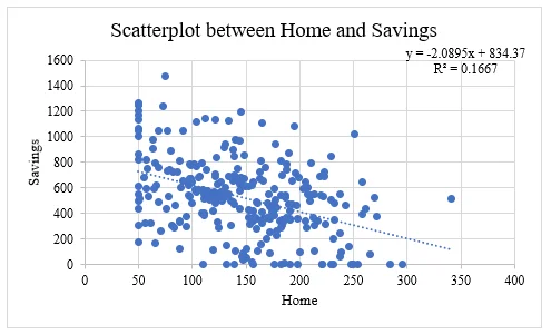 Scatterplot between Social Claimer Index (SC Index) and Annual Savings